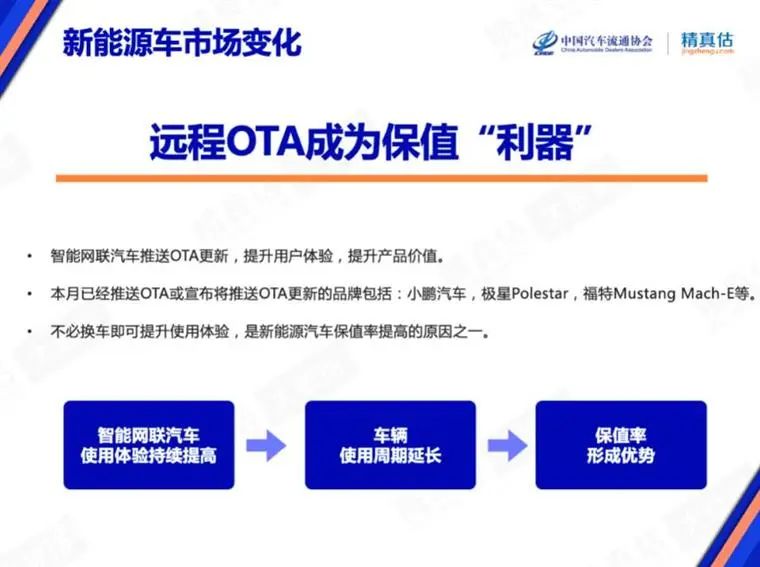 7月保值率榜单：豪华品牌不香了，新能源车赶超燃油车？