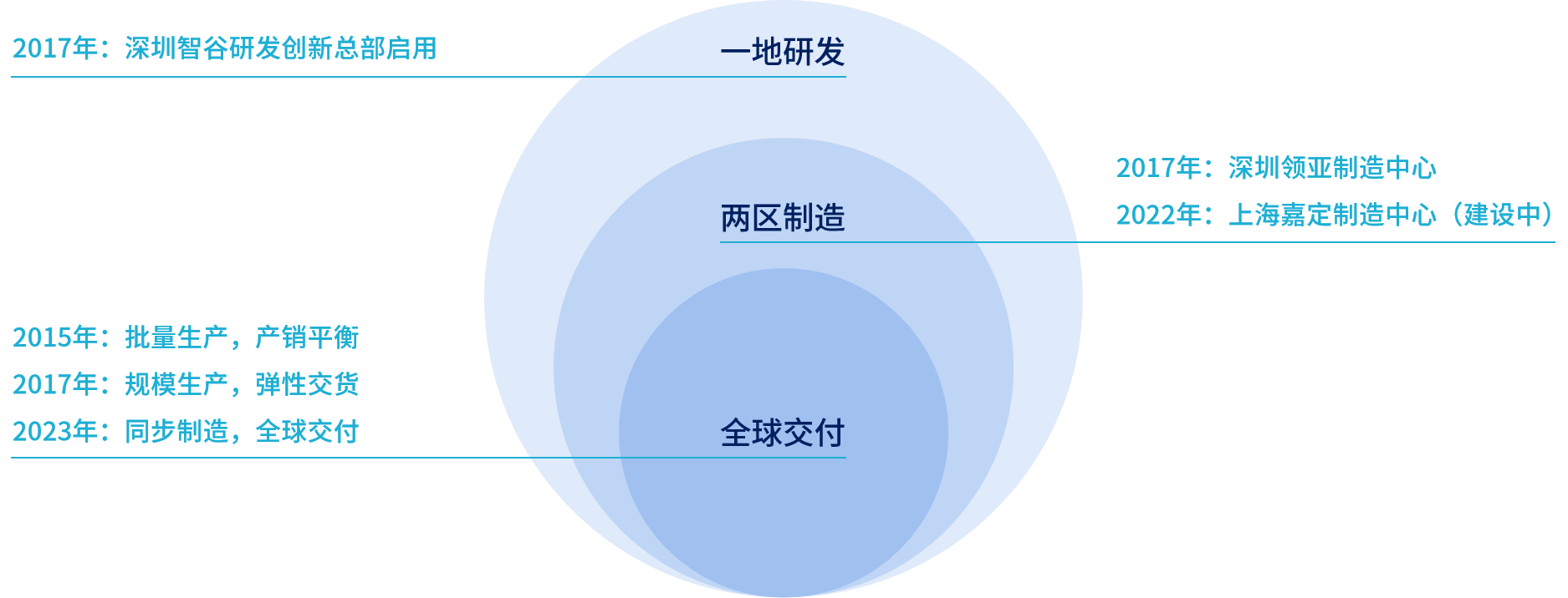制造服务-20230823.png