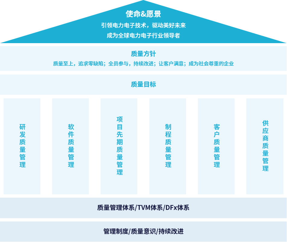 中文-质量管理.png